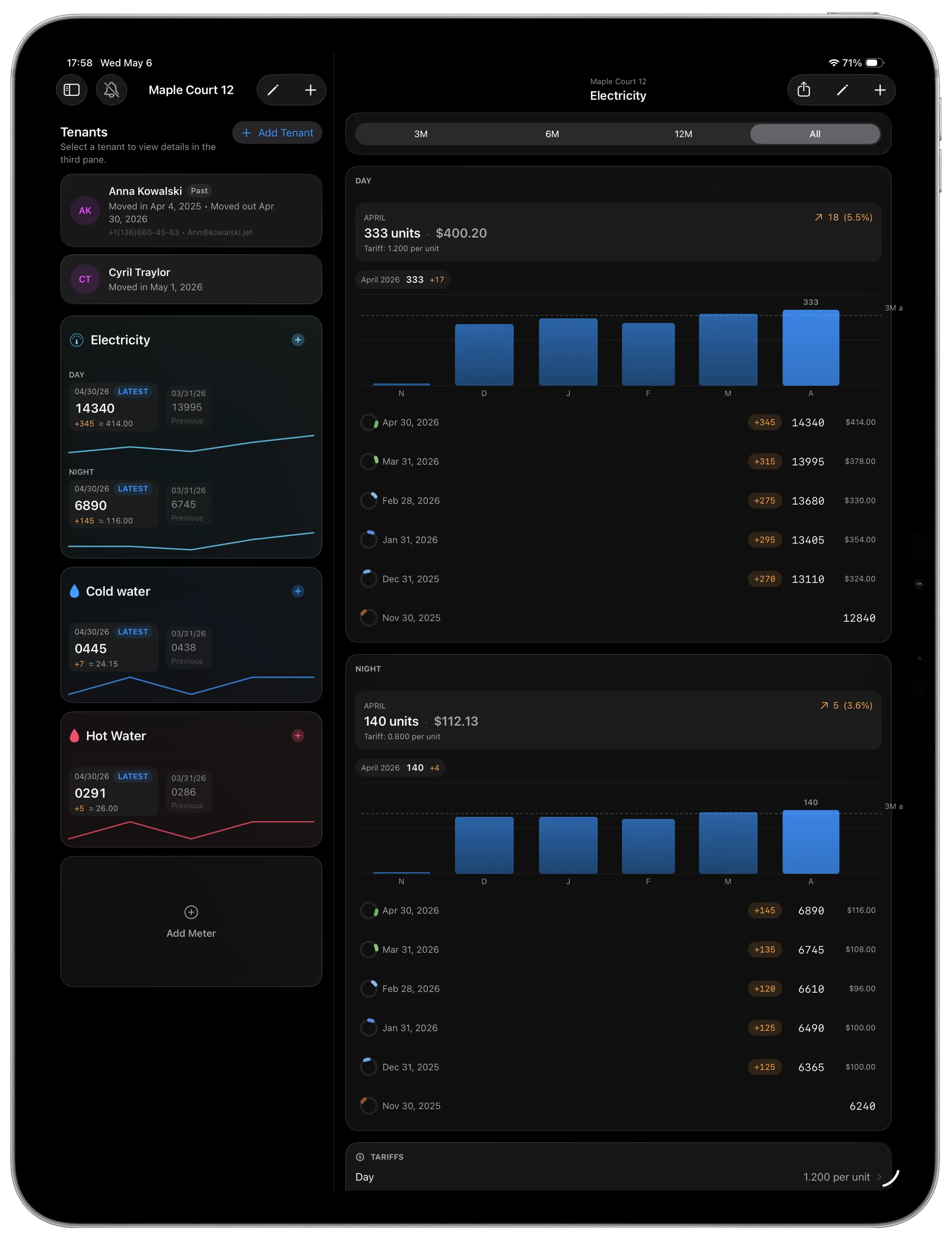 MetersMate iPad multi-rate electricity history